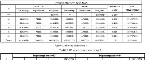 Brief analysis of application of RFID in pharmaceutical cold